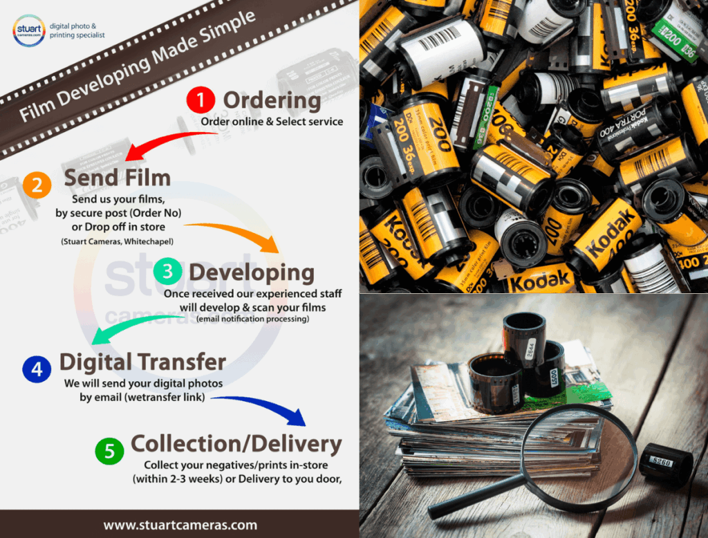 35mm Color Film Developing/C41 